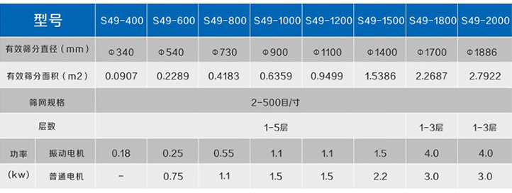 旋振篩參數 旋振篩參數